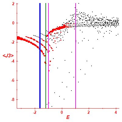 Peres lattice <J3>